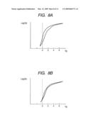 FIELD EFFECT TRANSISTOR USING OXIDE FILM FOR CHANNEL AND METHOD OF MANUFACTURING THE SAME diagram and image