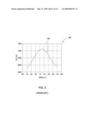 WHITE LIGHT LED WITH MULTIPLE ENCAPSULATION LAYERS diagram and image