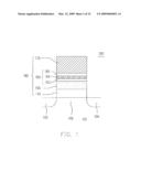 OPERATING METHOD OF NON-VOLATILE MEMORY DEVICE diagram and image