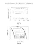 OPERATING METHOD OF NON-VOLATILE MEMORY DEVICE diagram and image