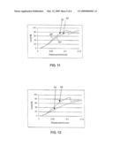 Fibre Reinforced Composite and Method of Forming the Same diagram and image