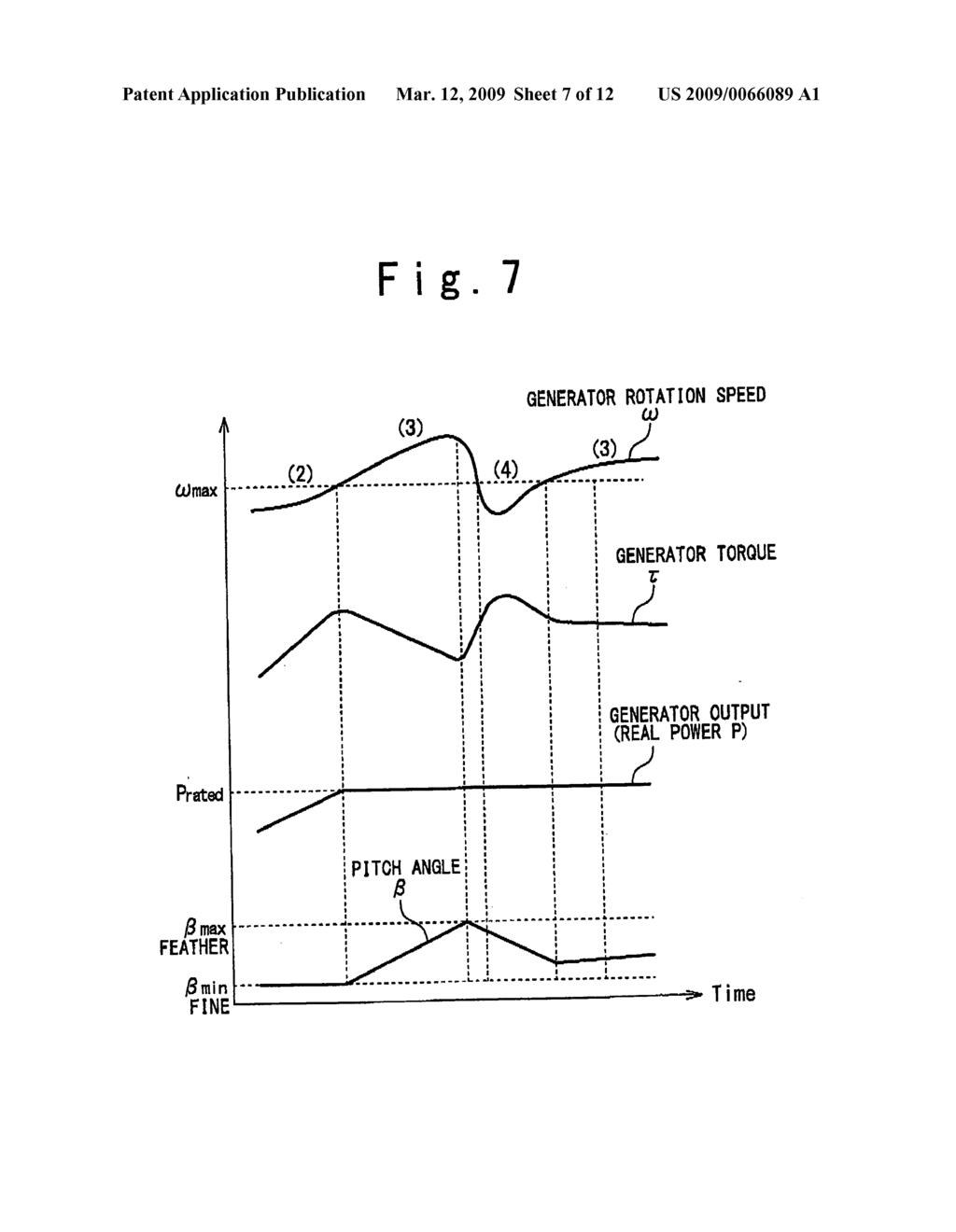 Wind Power Generator System and Control Method of the Same - diagram, schematic, and image 08