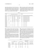 PHOSPHOR AND USE THEREOF diagram and image