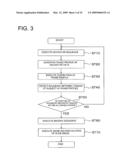 MAGNETIC RESONANCE IMAGING APPARATUS AND NAVIGATOR DATA ANALYZING METHOD diagram and image