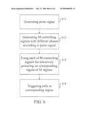 Power Controlling Apparatus Applied to Biochip and Operating Method Thereof diagram and image