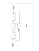 PLL Circuit and Semiconductor Device Having the Same diagram and image