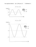 Voltage controlled oscillator diagram and image