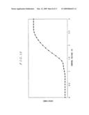 Voltage controlled oscillator diagram and image