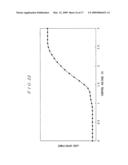 Voltage controlled oscillator diagram and image