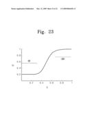 IMPEDANCE MATCHING METHODS AND SYSTEMS PERFORMING THE SAME diagram and image