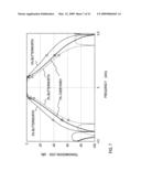 SIGNAL SELECTING DEVICE diagram and image