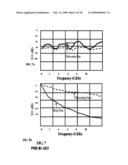 High speed interconnect and method of manufacture diagram and image