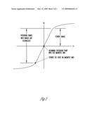 HIGH POWERED INDUCTORS USING A MAGNETIC BASIS diagram and image