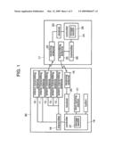 AUTHENTICATION APPARATUS diagram and image