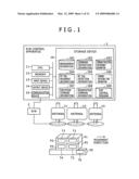 RF tag R/W (reader/writer) control method and control apparatus diagram and image