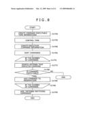 RF tag R/W (reader/writer) control method and control apparatus diagram and image