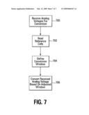 ANALOG-TO-DIGITAL AND DIGITAL-TO-ANALOG CONVERSION WINDOW ADJUSTMENT BASED ON REFERENCE CELLS IN A MEMORY DEVICE diagram and image