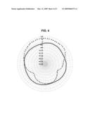 HIGH GAIN PLANAR ANTENNA diagram and image