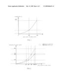 PROCESSING DEVICE AND PROCESSING METHOD FOR HIGH DYNAMIC CONSTRAST OF LIQUID CRYSTAL DISPLAY DEVICE diagram and image