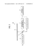 MEASUREMENT SYSTEM diagram and image