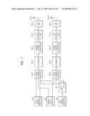 CELL SEARCH METHOD IN OFDM CELLULAR SYSTEM, FRAME TRANSMISSION METHOD THEREOF, AND FORWARD LINK FRAME STRUCTURE diagram and image