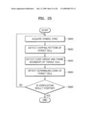 CELL SEARCH METHOD IN OFDM CELLULAR SYSTEM, FRAME TRANSMISSION METHOD THEREOF, AND FORWARD LINK FRAME STRUCTURE diagram and image