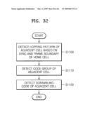 CELL SEARCH METHOD IN OFDM CELLULAR SYSTEM, FRAME TRANSMISSION METHOD THEREOF, AND FORWARD LINK FRAME STRUCTURE diagram and image