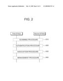 PROCEDURE FOR WIRELESS NETWORK MANAGEMENT AND STATION SUPPORTING THE PROCEDURE diagram and image