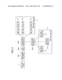 Join message load control system and method in network using PIM-SSM diagram and image