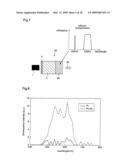 Laser Light Source and Optical Device diagram and image