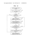 PRIVATE BRANCH EXCHANGE SYSTEM AND METHOD FOR CONTROL THEREOF diagram and image