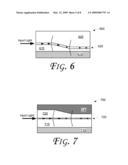 OPTICAL WAVEGUIDE RADIATION CONTROL diagram and image