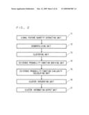 Signal processing apparatus and method thereof diagram and image