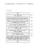 Signal processing apparatus and method thereof diagram and image