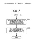 Video recording and reproducing system and reading method of video data diagram and image