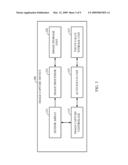 METHOD AND DEVICE FOR DAMPING LENS VIBRATION diagram and image