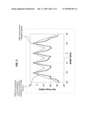 Optical Wavelength-Division-Multiplexed (WDM) Comb Generator Using a Single Laser diagram and image