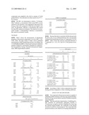 AMIDE COMPOUND OR SALT THEREOF, AND BIOFILM INHIBITOR, BIOFILM REMOVER AND DISINFECTANT CONTAINING THE SAME diagram and image