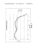 SUNLESS TANNING COMPOSITION WITH PHOTOSTABLIZED SUNSCREEN diagram and image