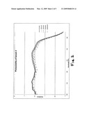 SUNLESS TANNING COMPOSITION WITH PHOTOSTABLIZED SUNSCREEN diagram and image