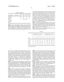 SUNLESS TANNING COMPOSITION WITH PHOTOSTABLIZED SUNSCREEN diagram and image