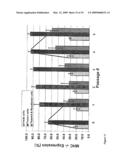 CELL COMPOSITION FOR TISSUE REGENERATION diagram and image