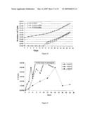 CELL COMPOSITION FOR TISSUE REGENERATION diagram and image