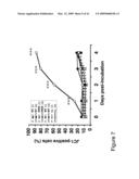 THYMIDYLATE KINASE MUTANTS AND USES THEREOF diagram and image