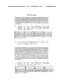 THYMIDYLATE KINASE MUTANTS AND USES THEREOF diagram and image