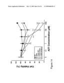 THYMIDYLATE KINASE MUTANTS AND USES THEREOF diagram and image