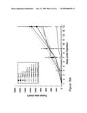 THYMIDYLATE KINASE MUTANTS AND USES THEREOF diagram and image