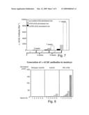 Uniformly Conjugated Serine Hydrolases diagram and image