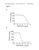 NOVEL CC-CHEMOKINE ANTAGONISTS diagram and image