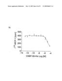 NOVEL CC-CHEMOKINE ANTAGONISTS diagram and image